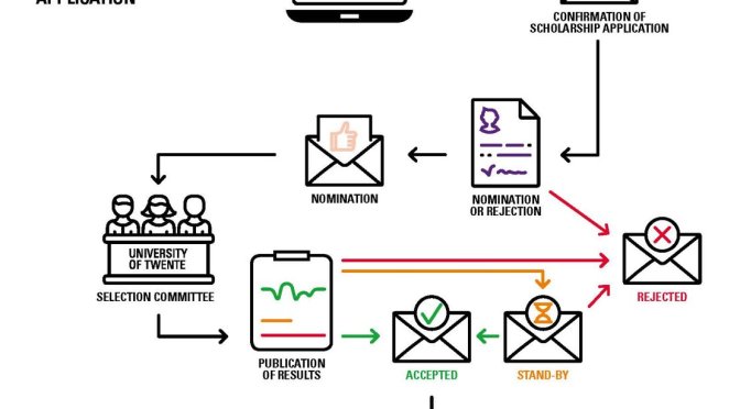 UNIVERSITY OF TWENTE SCHOLARSHIP (UTS)