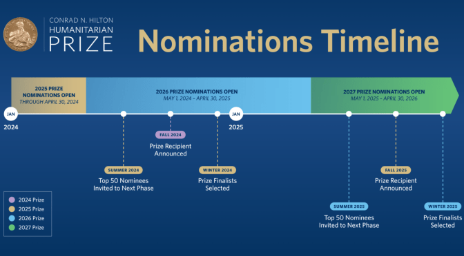 CONRAD N. HILTON FOUNDATION NOMINATION FOR HUMANITARIAN PRIZE