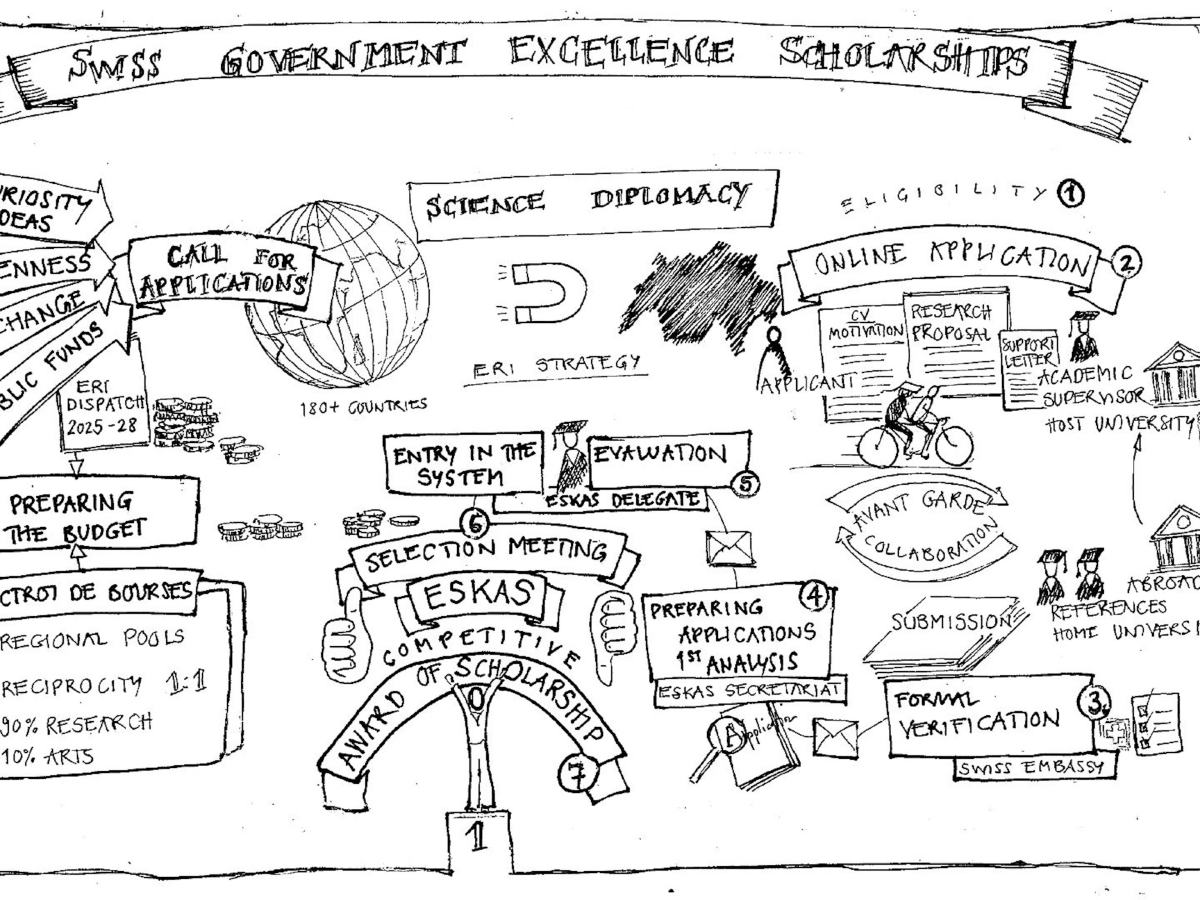 SWISS GOVERNMENT EXCELLENCE PHD SCHOLARSHIPS